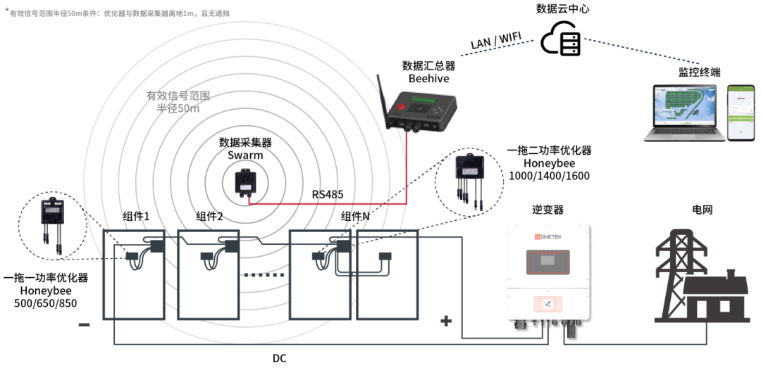 【透視ASEW可再生能源展 2025】集能易攜優(yōu)化器+關(guān)斷器等解決方案護(hù)航光伏安全 【透視ASEW可再生能源展 2025】集能易攜優(yōu)化器+關(guān)斷器等解決方案護(hù)航光伏安全