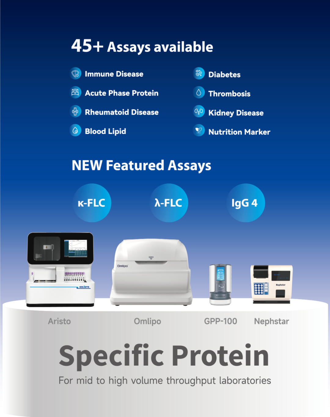Goldsite Diagnostics2025ҽʵչWHX Labs