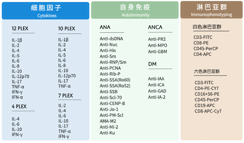 ADLM 2025 | 宜乐芯与您相约芝加哥临床化学年会 ADLM 2025 | 宜乐芯与您相约芝加哥临床化学年会