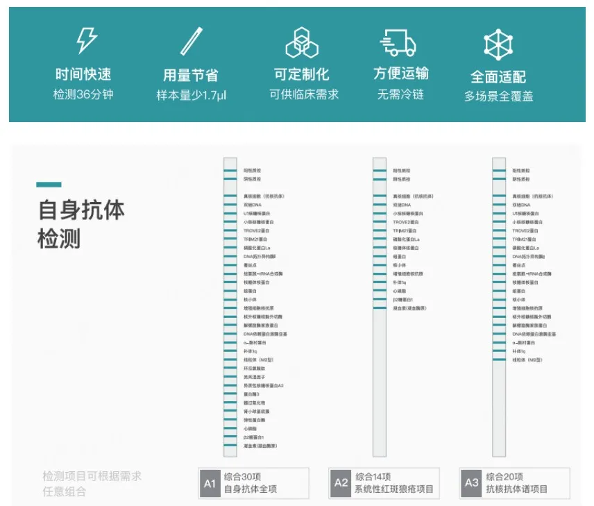 盛会邀约 | 碳云智能与您相约2025年第77届ADLM,共探IVD行业新未来 盛会邀约 | 碳云智能与您相约2025年第77届ADLM,共探IVD行业新未来