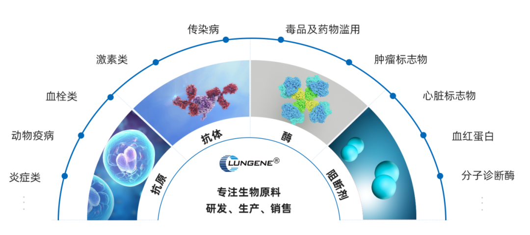 美国芝加哥临床医学博览会ADLM2025 展会!杭州隆基生物携精品邀您相约芝加哥 美国芝加哥临床医学博览会ADLM2025 展会!杭州隆基生物携精品邀您相约芝加哥