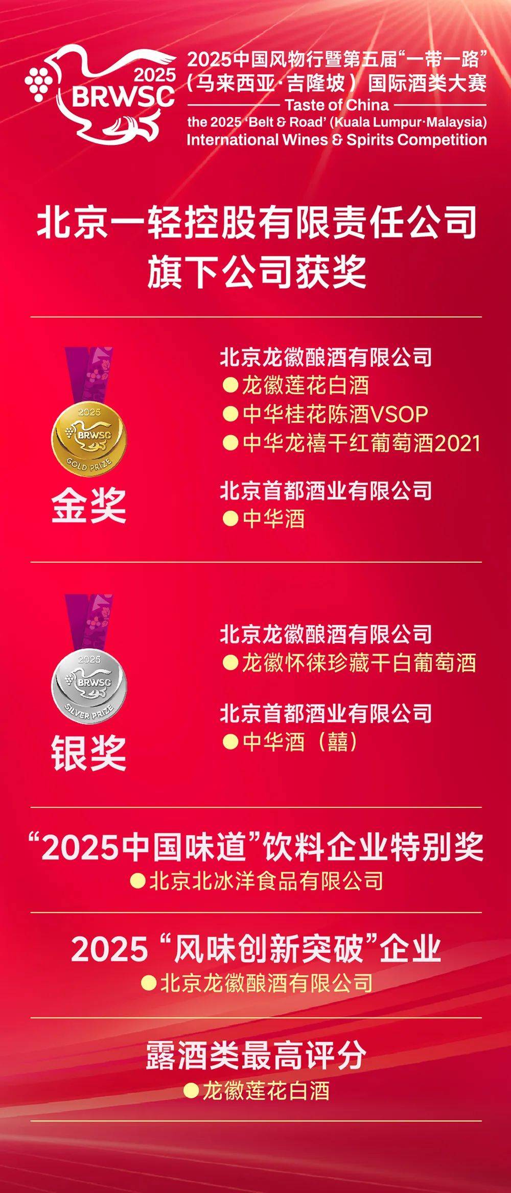 һع²Ʒ202524ǹʳƷóչ