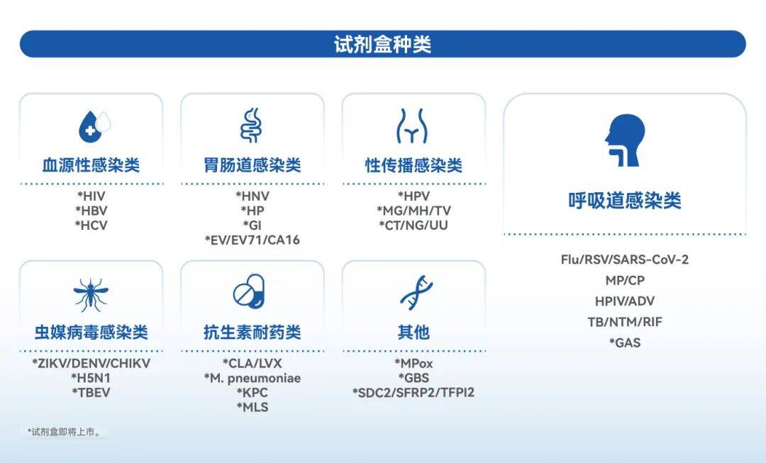 ADLM 首秀：2025年迪澳基因迈出分子POCT国际化关键一步