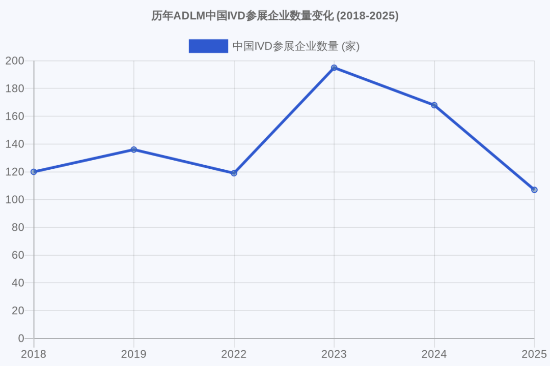 普瑞纯证闪耀ADLM 2025：在挑战与机遇中，见证中国IVD力量