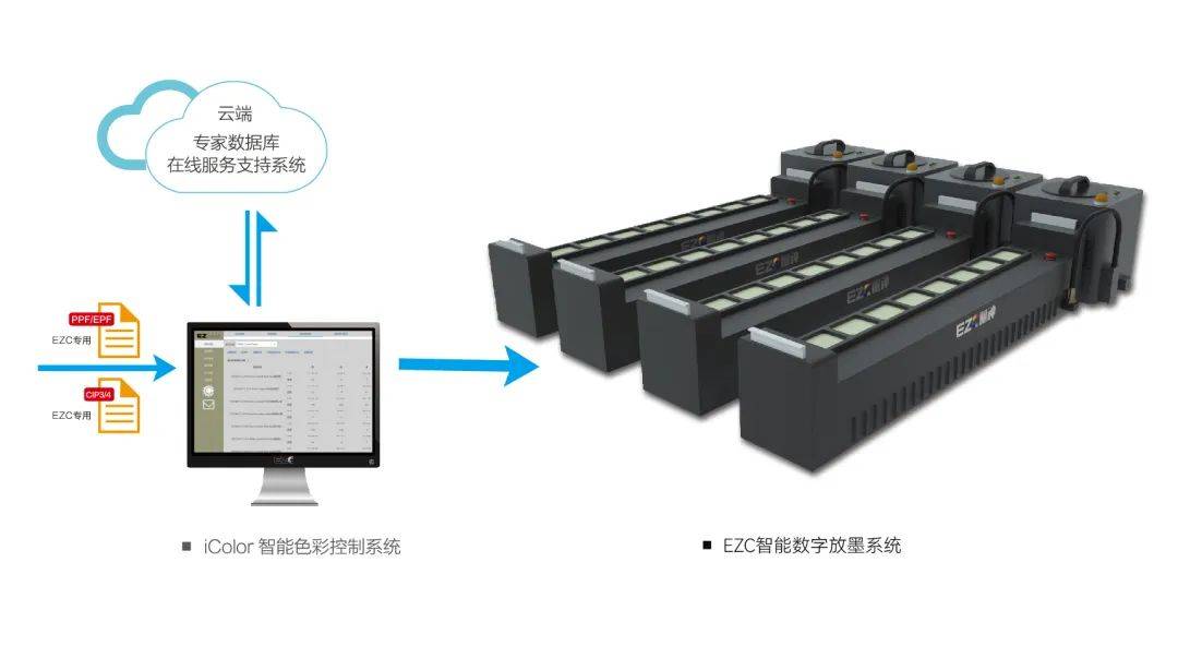 科雷机电展会预告?2025 越南胡志明市国际印刷及包装工业展,期待您的莅临! 科雷机电展会预告?2025 越南胡志明市国际印刷及包装工业展,期待您的莅临!